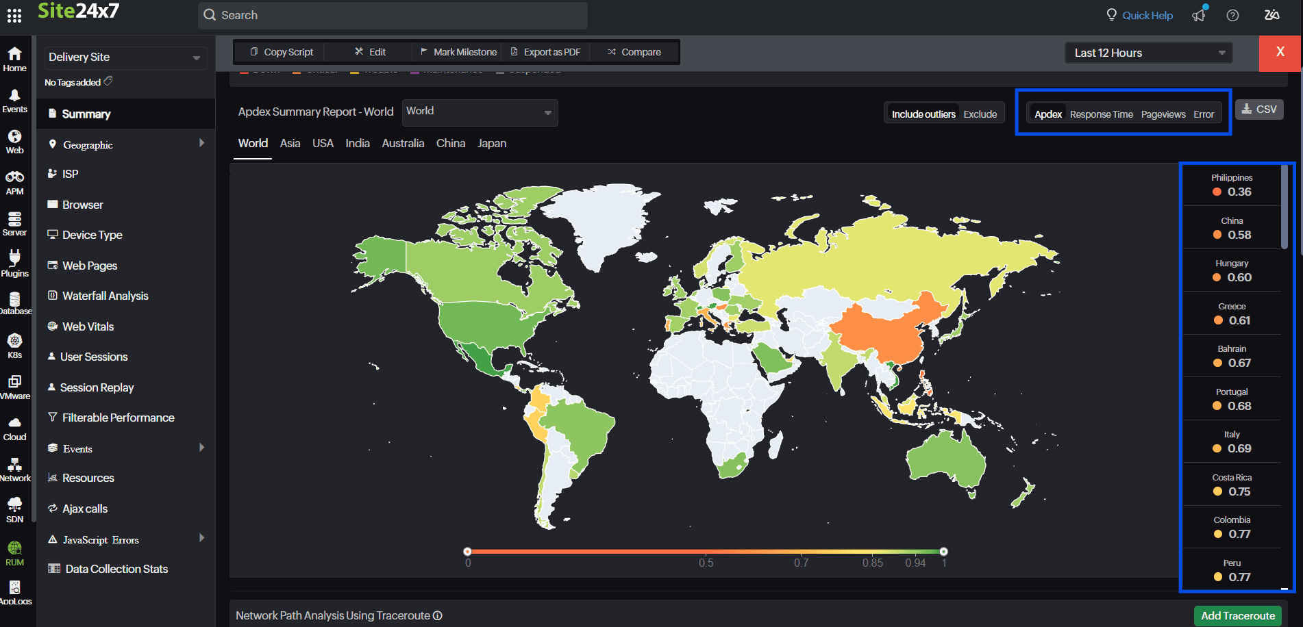 Apdex score from users in a particular region.
