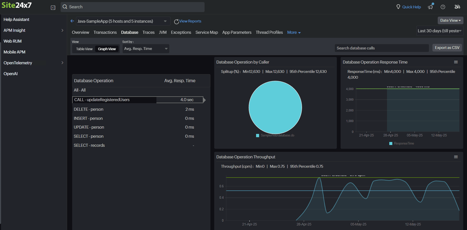 Application database performance monitoring with Site24x7's APM Insight
