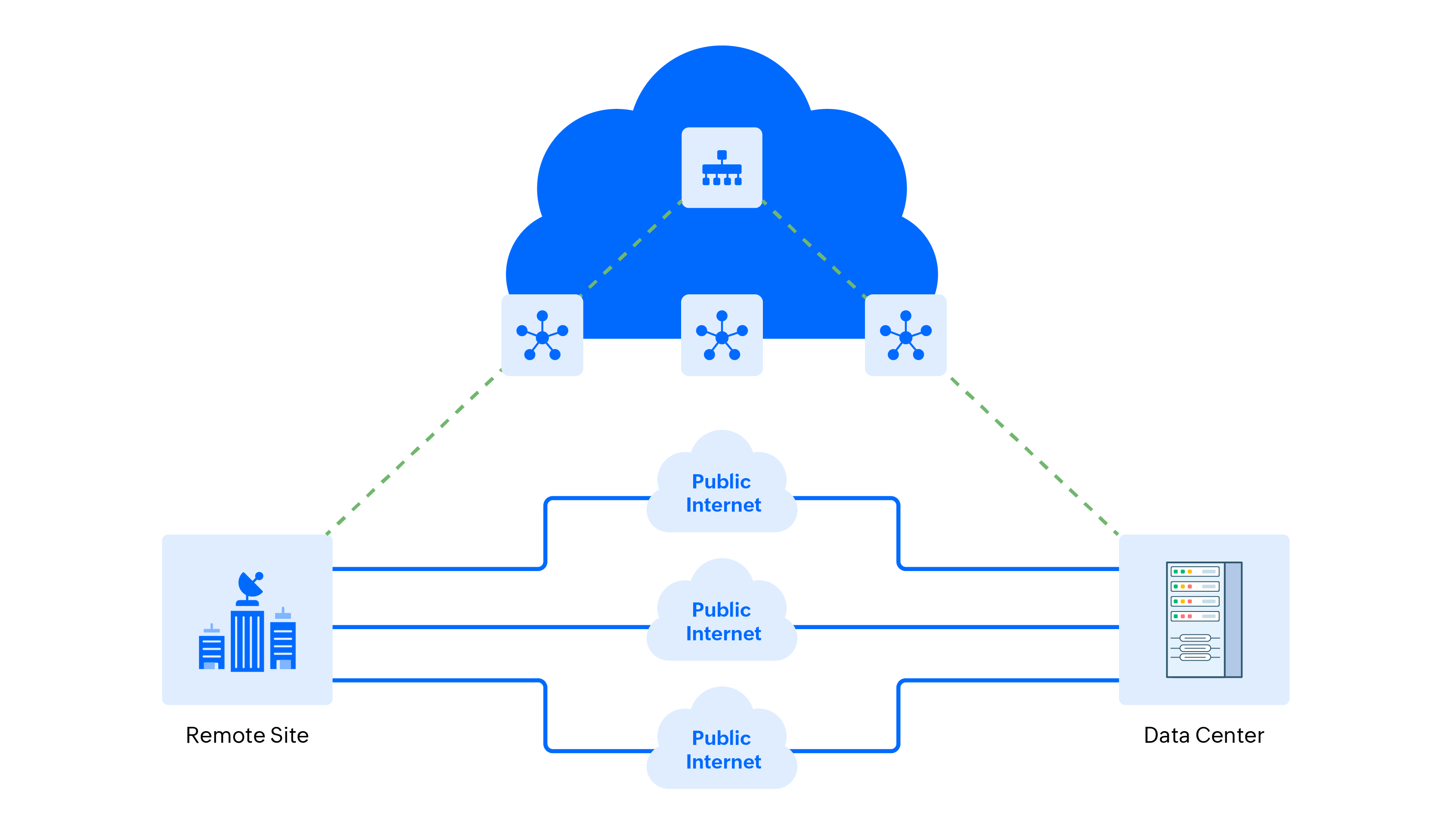 Application-aware routing Cisco