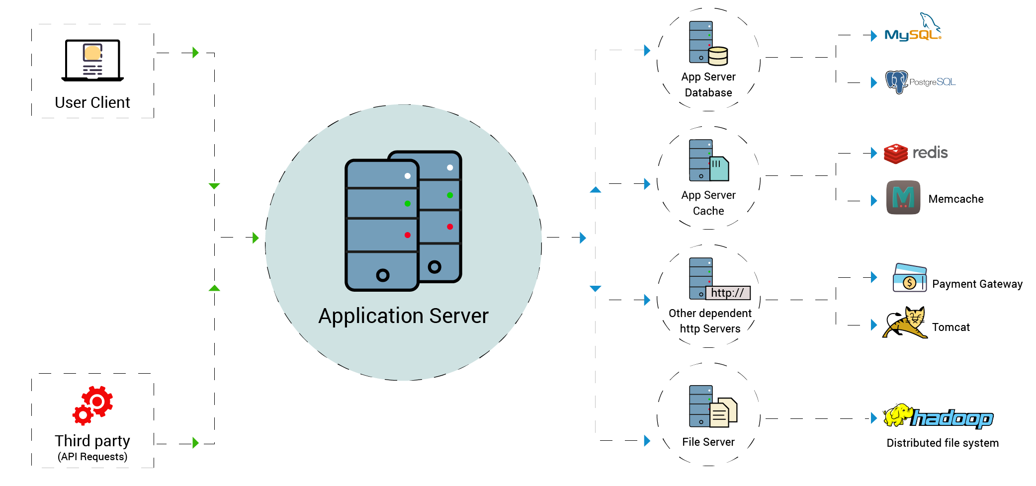 Application Dependency Mapping