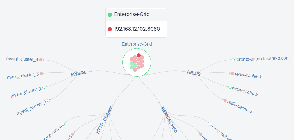 Identify Problems with Ease