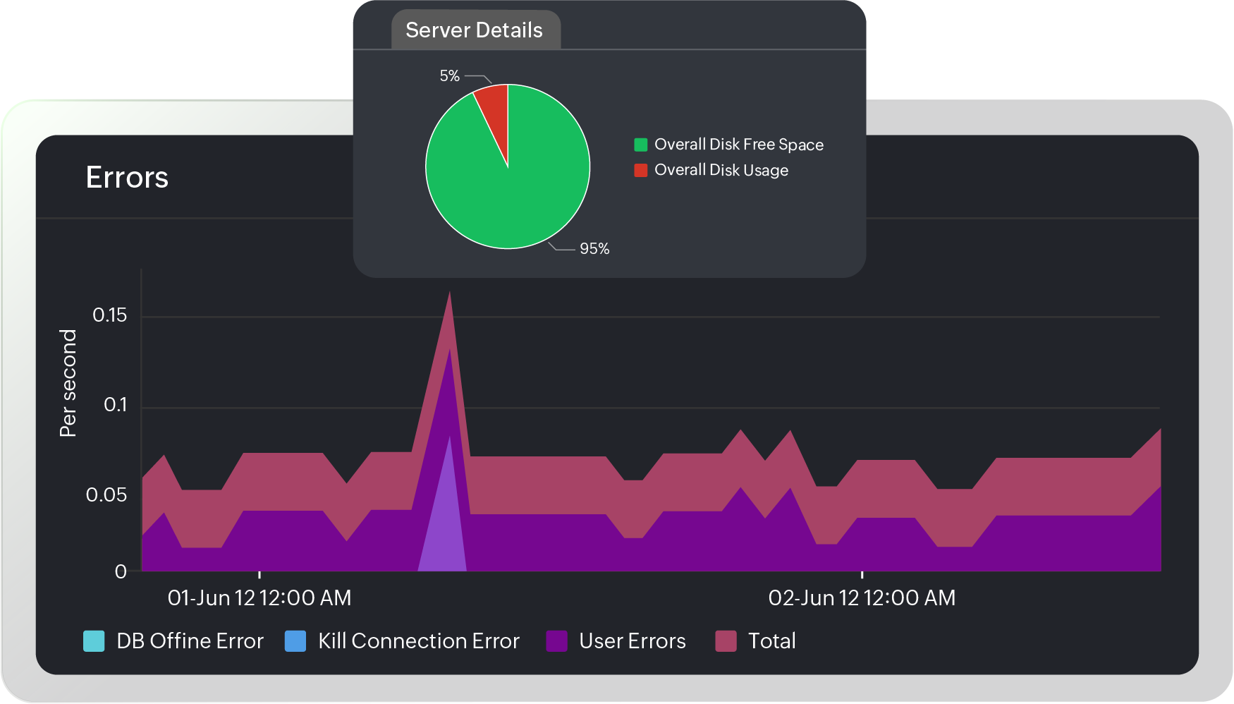 AI-powered monitoring
