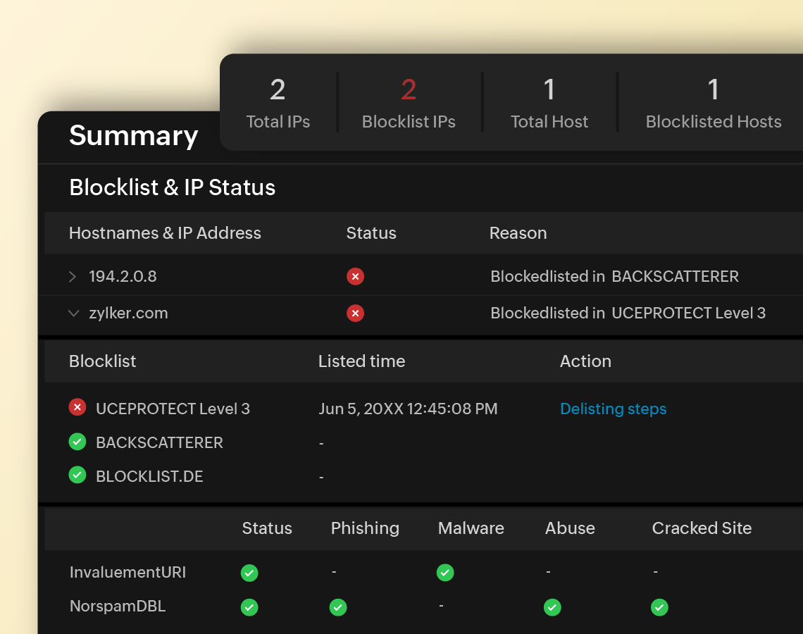blocklist monitoring