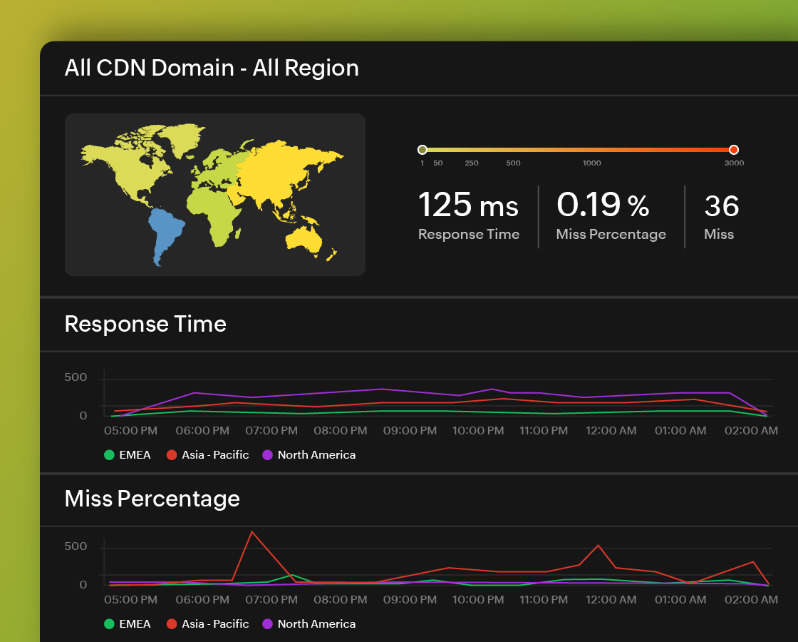 CDN Reports