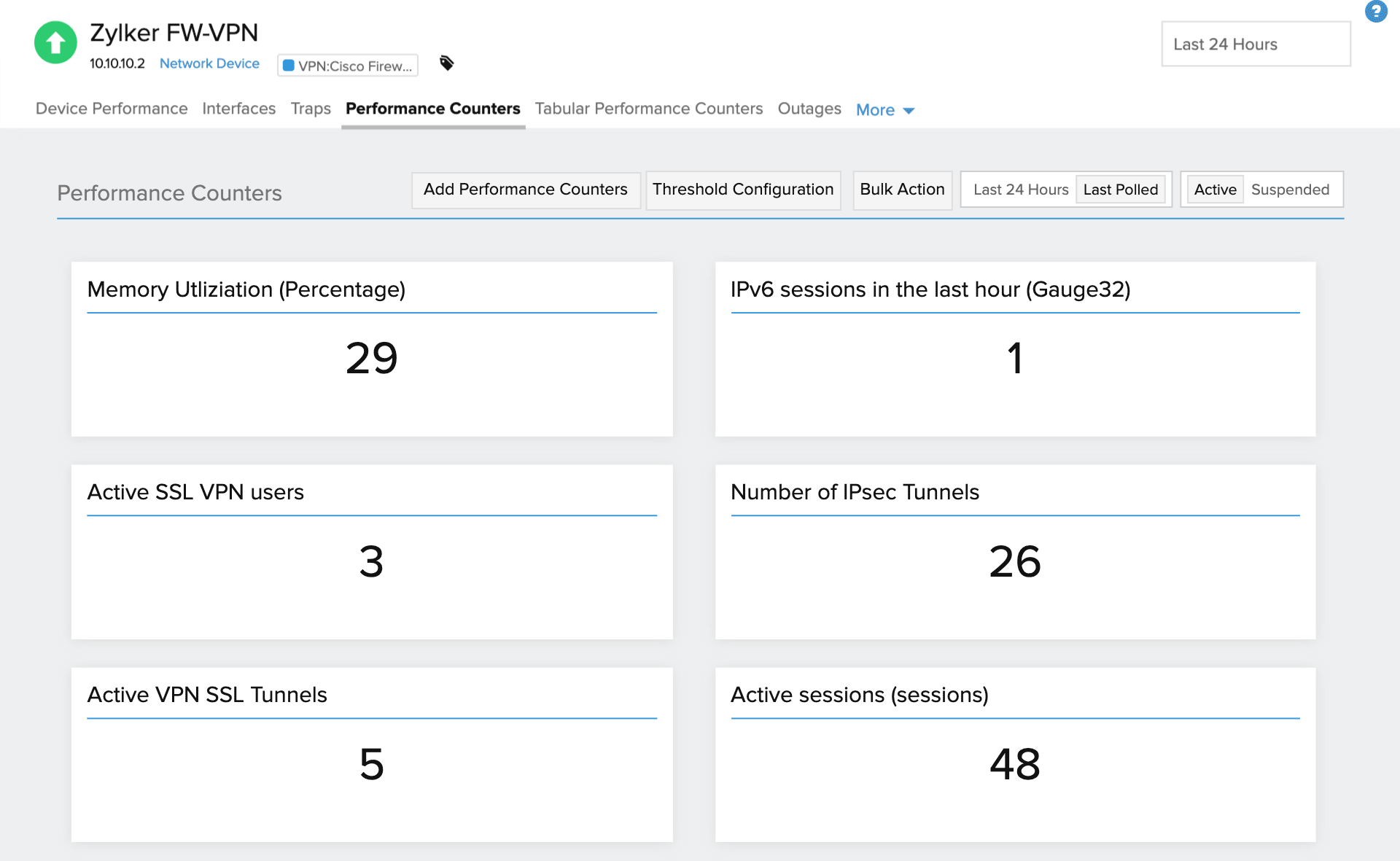 Cisco VPN monitoring