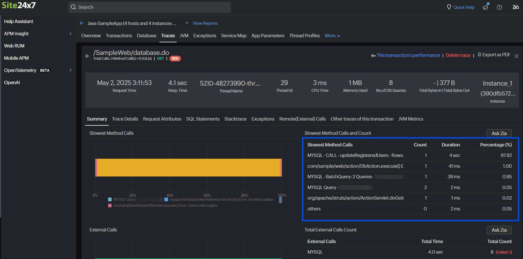 Database performance chart highlighting slow and resource-intensive queries to identify optimization opportunities.