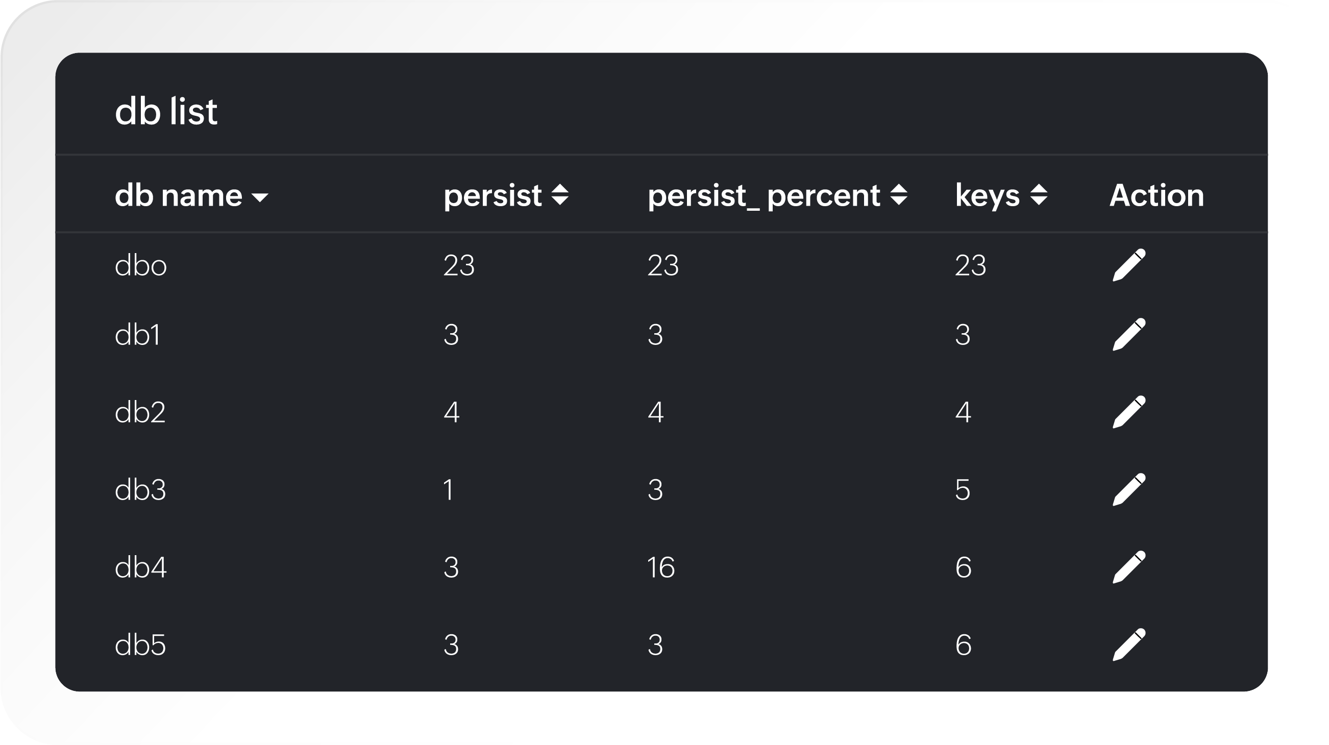 Streamline cluster health and data integrity