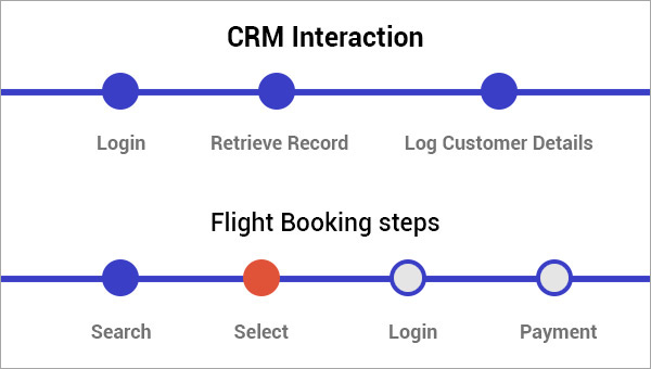 Monitor External / Internal Transactions