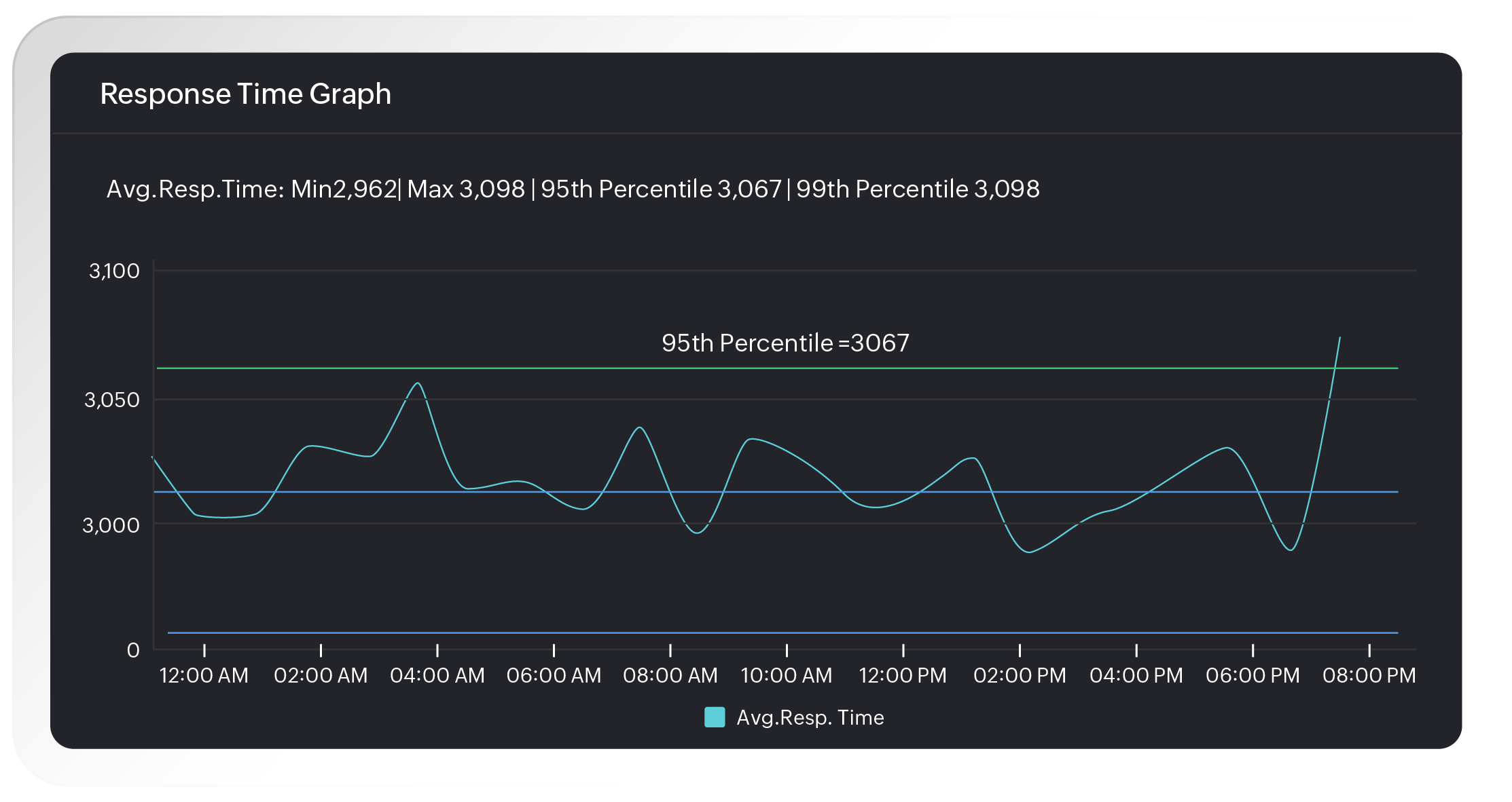Interactive filters for analyzing mobile app performance by the device, OS version, app version, country, and environment.