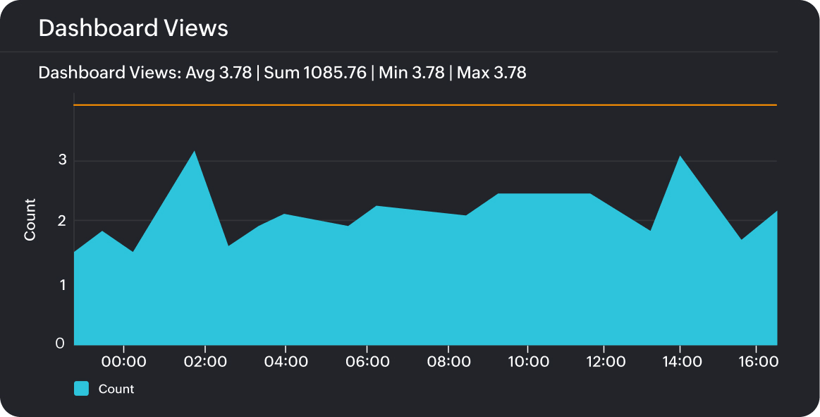Maintain project flow and information access