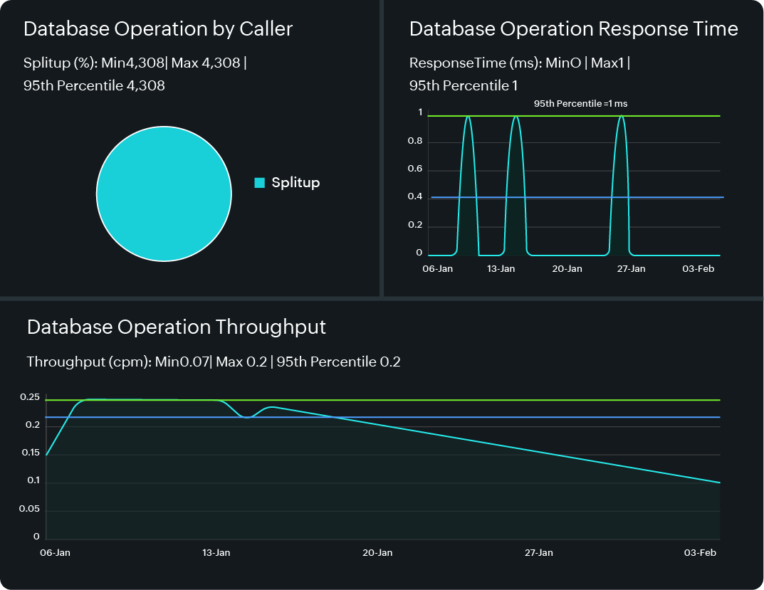 database performance optimization