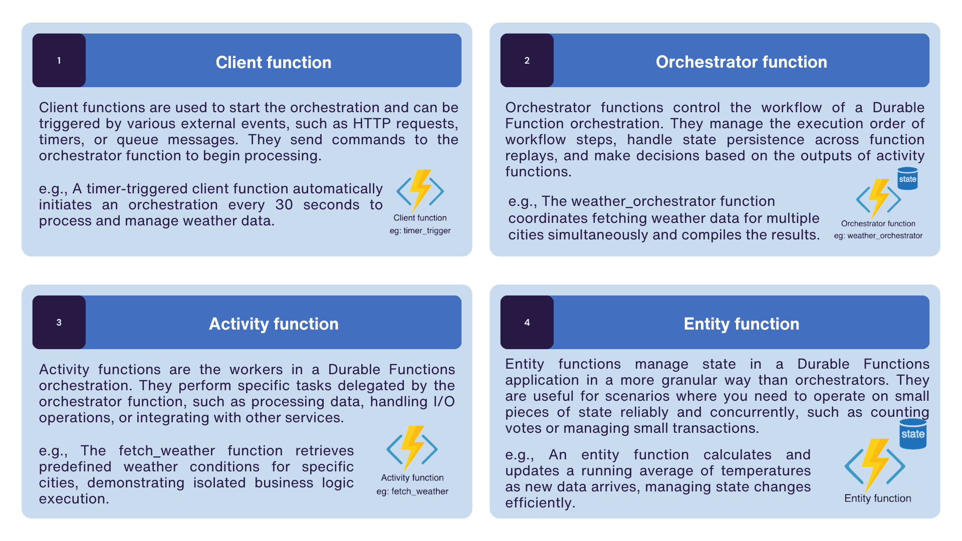 Different types of functions in Azure Durable Functions