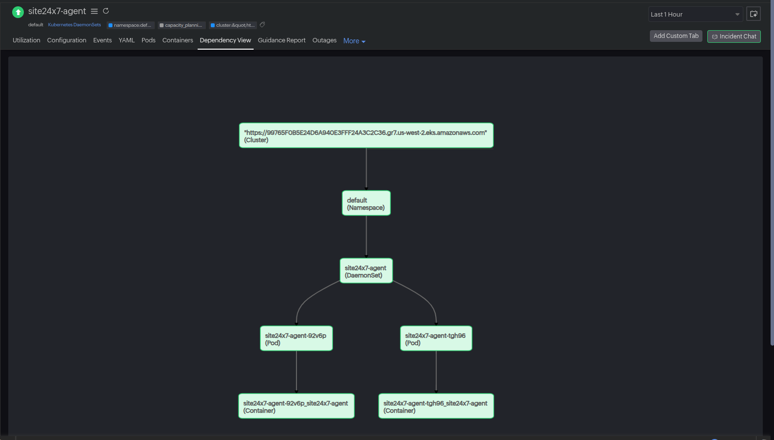 Dynamic Dependency Tree View