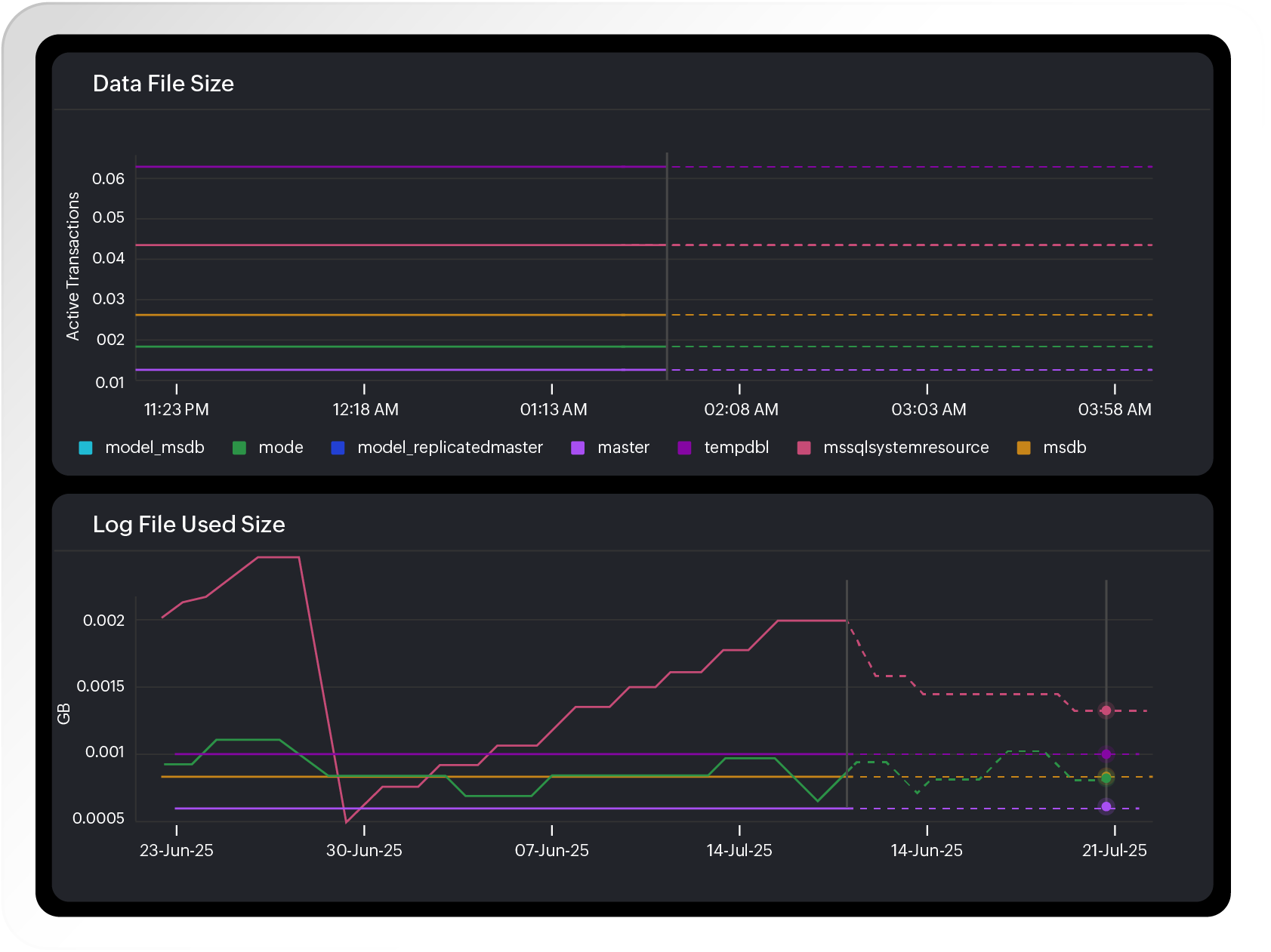 Plan ahead with storage and growth forecasting