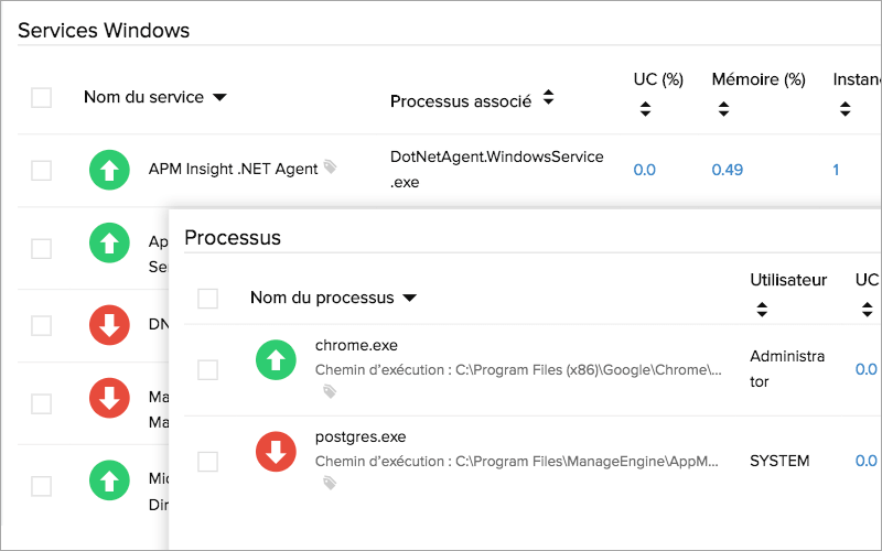 Windows Services Monitoring