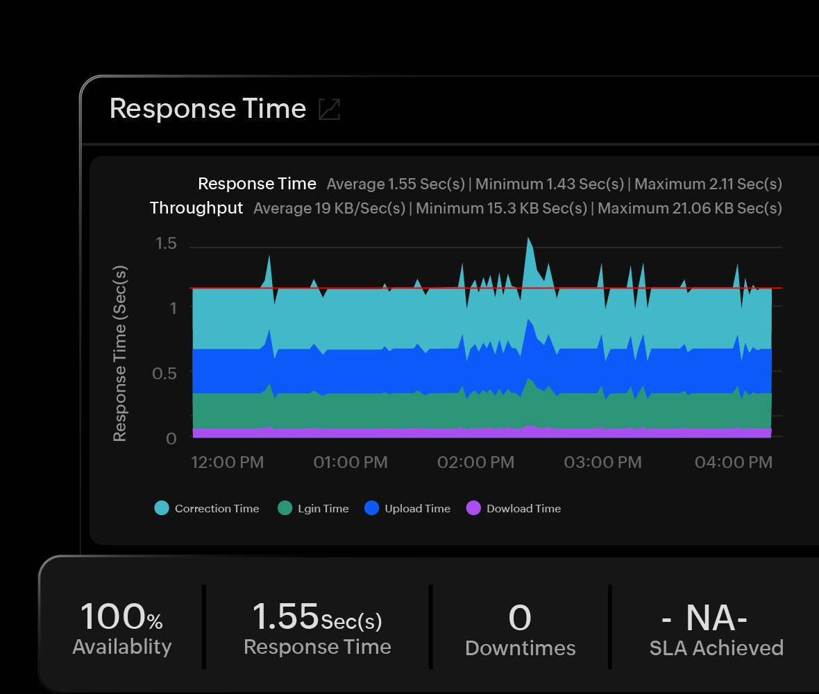 FTP Monitoring