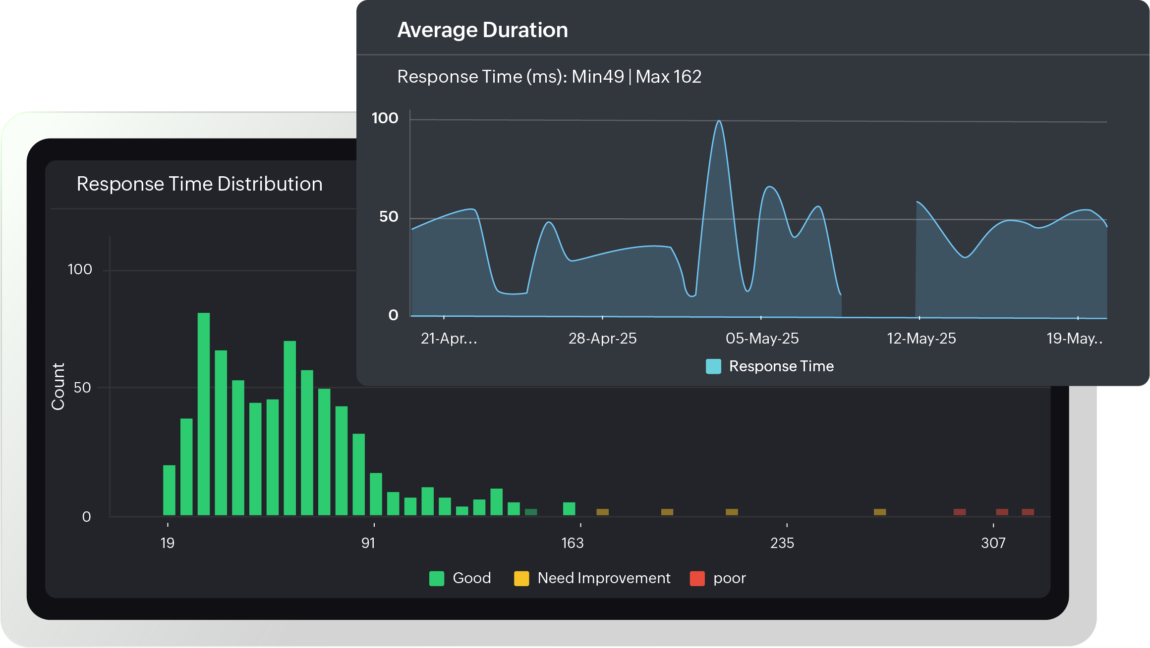 Transaction-level metrics for granular visibility.