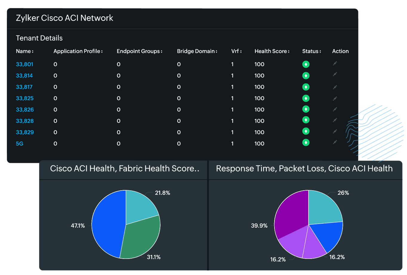 Top metrics to track with Site24x7