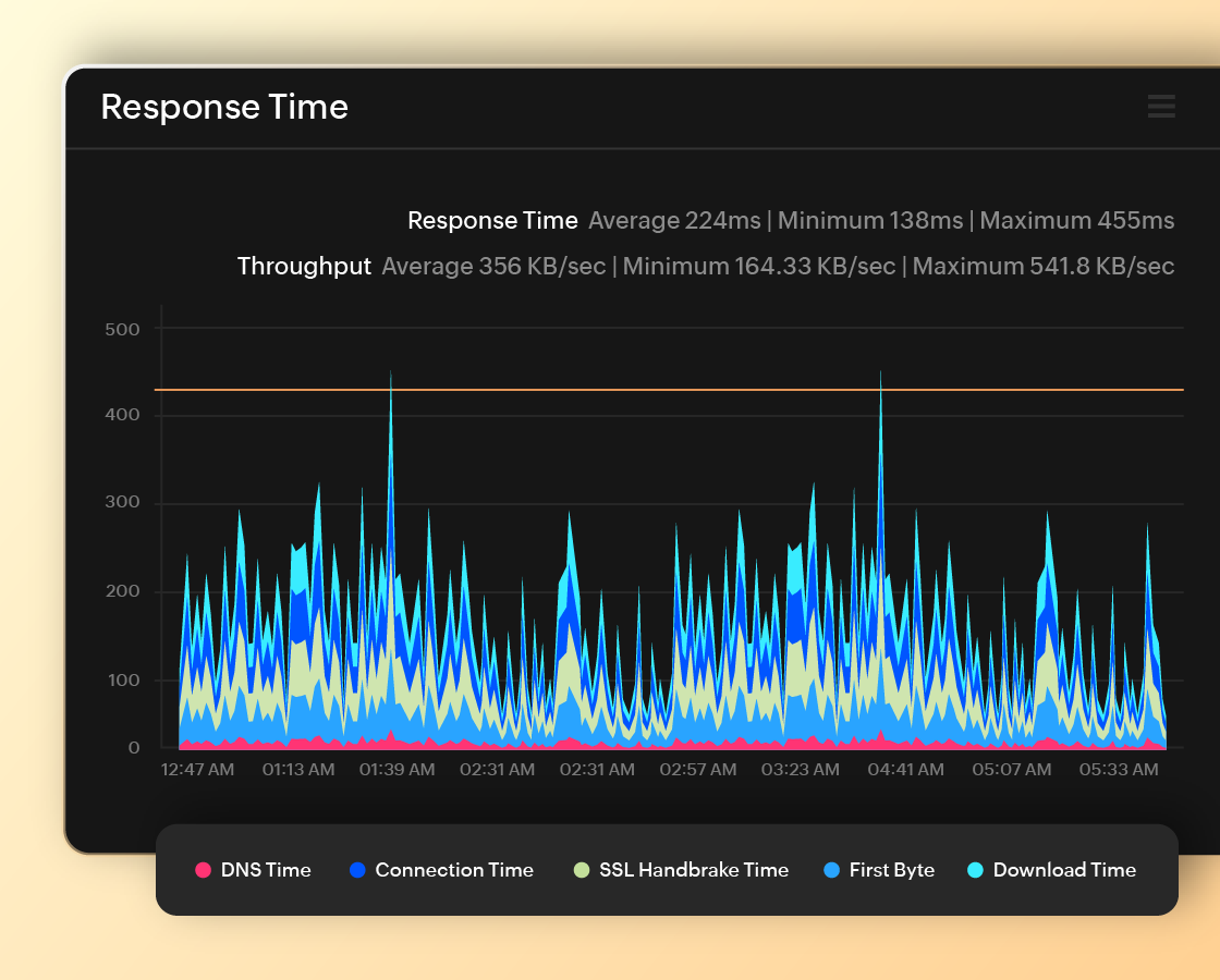 https uptime monitoring