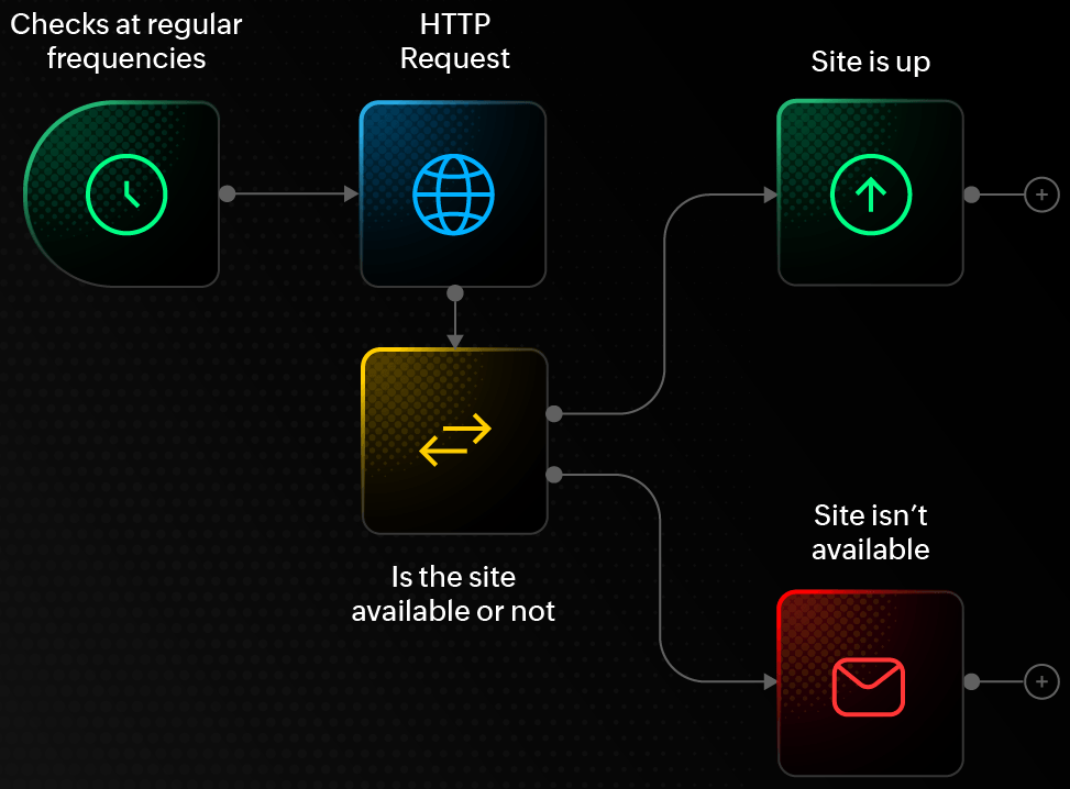 Here's how HTTPS monitoring works