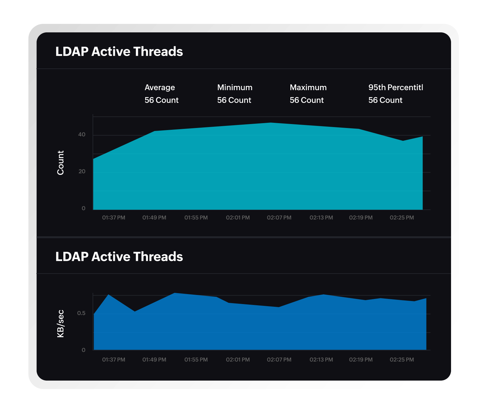 Insightful query monitoring for maximum efficiency