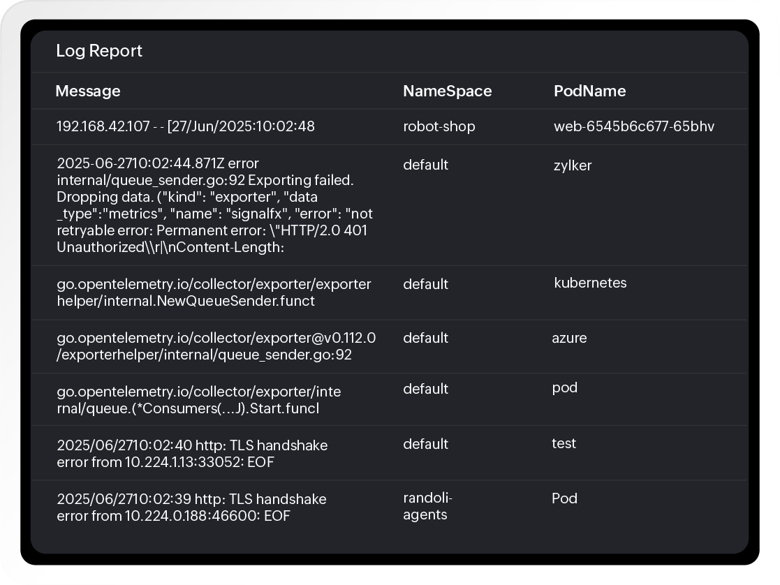 Correlate logs with performance issues and user experience