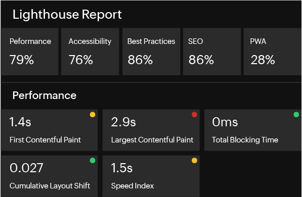 Lighthouse-report-based analysis