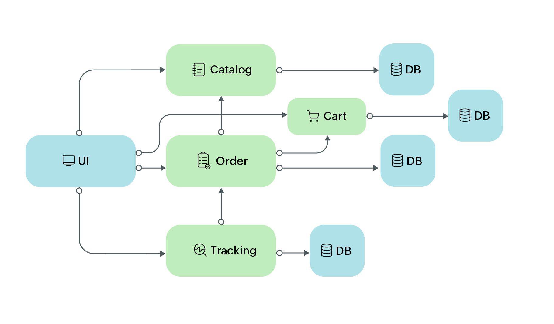 Switching to Linux containers