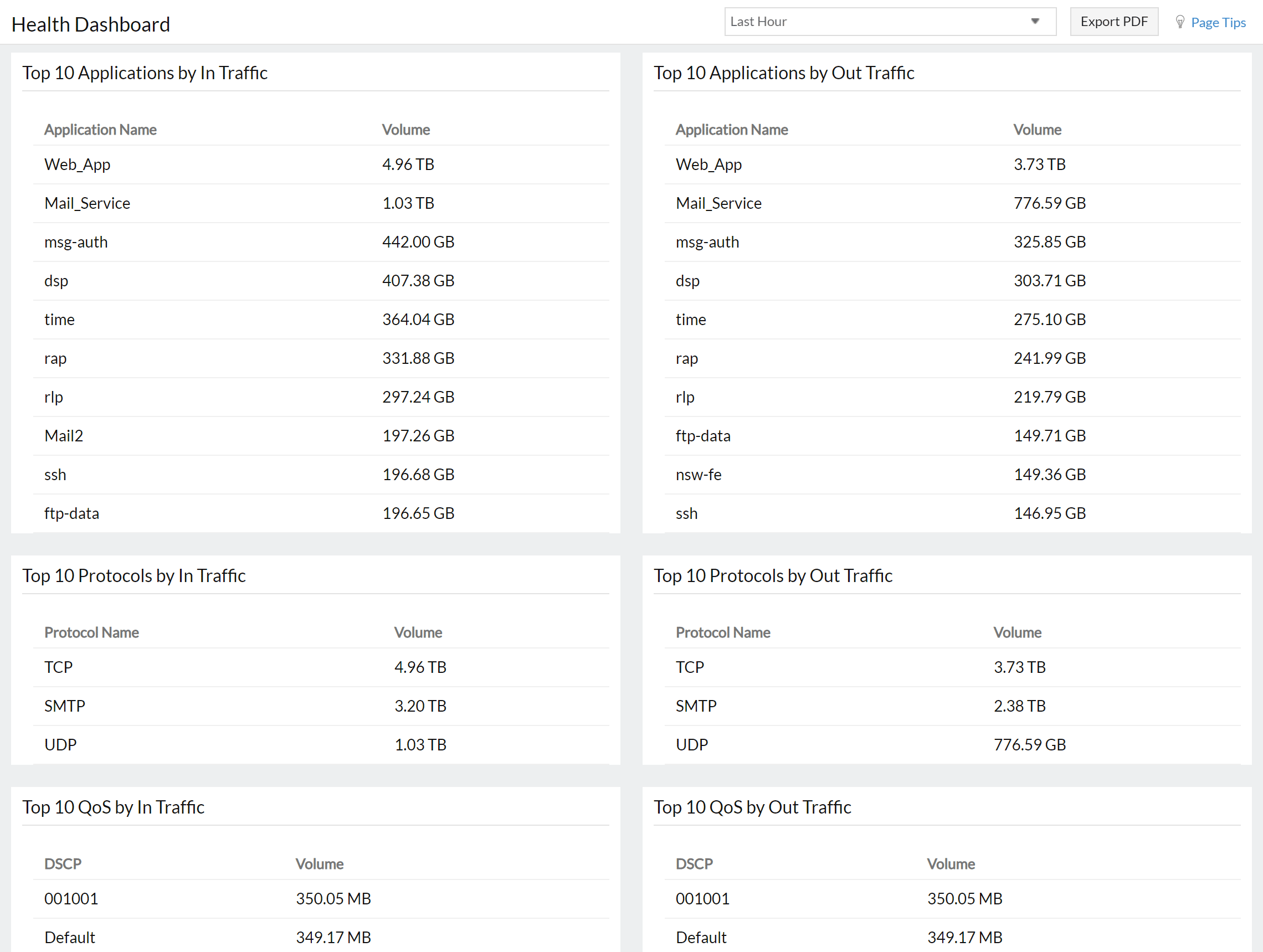 Network Traffic Monitoring Tools