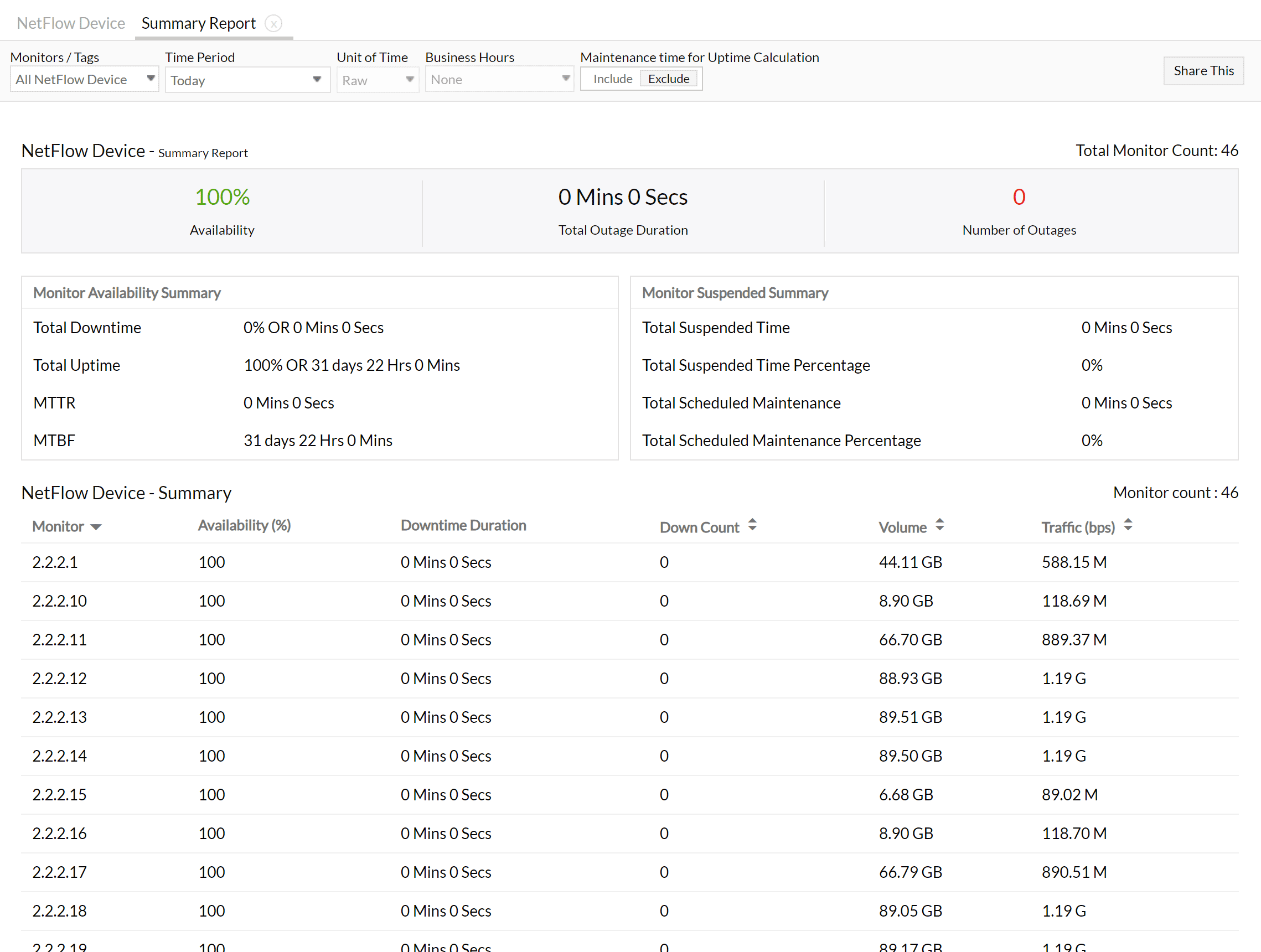 Real time network traffic monitoring