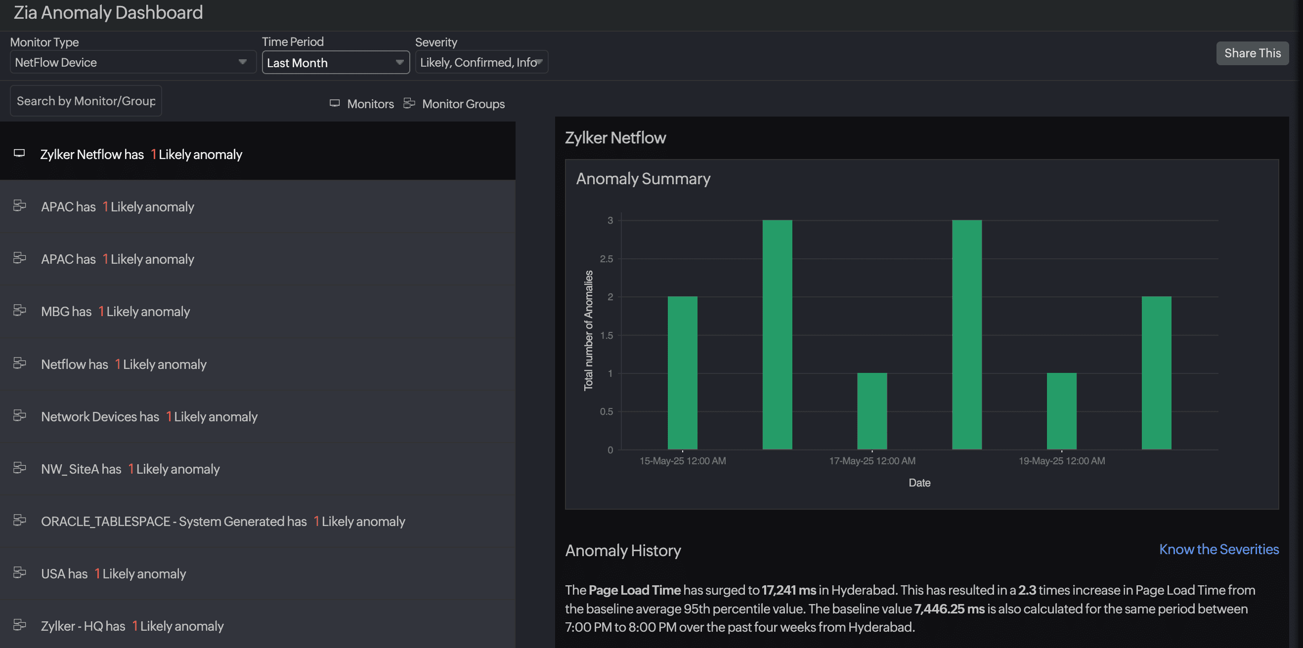 Network Anomaly Dashboard NetFlow