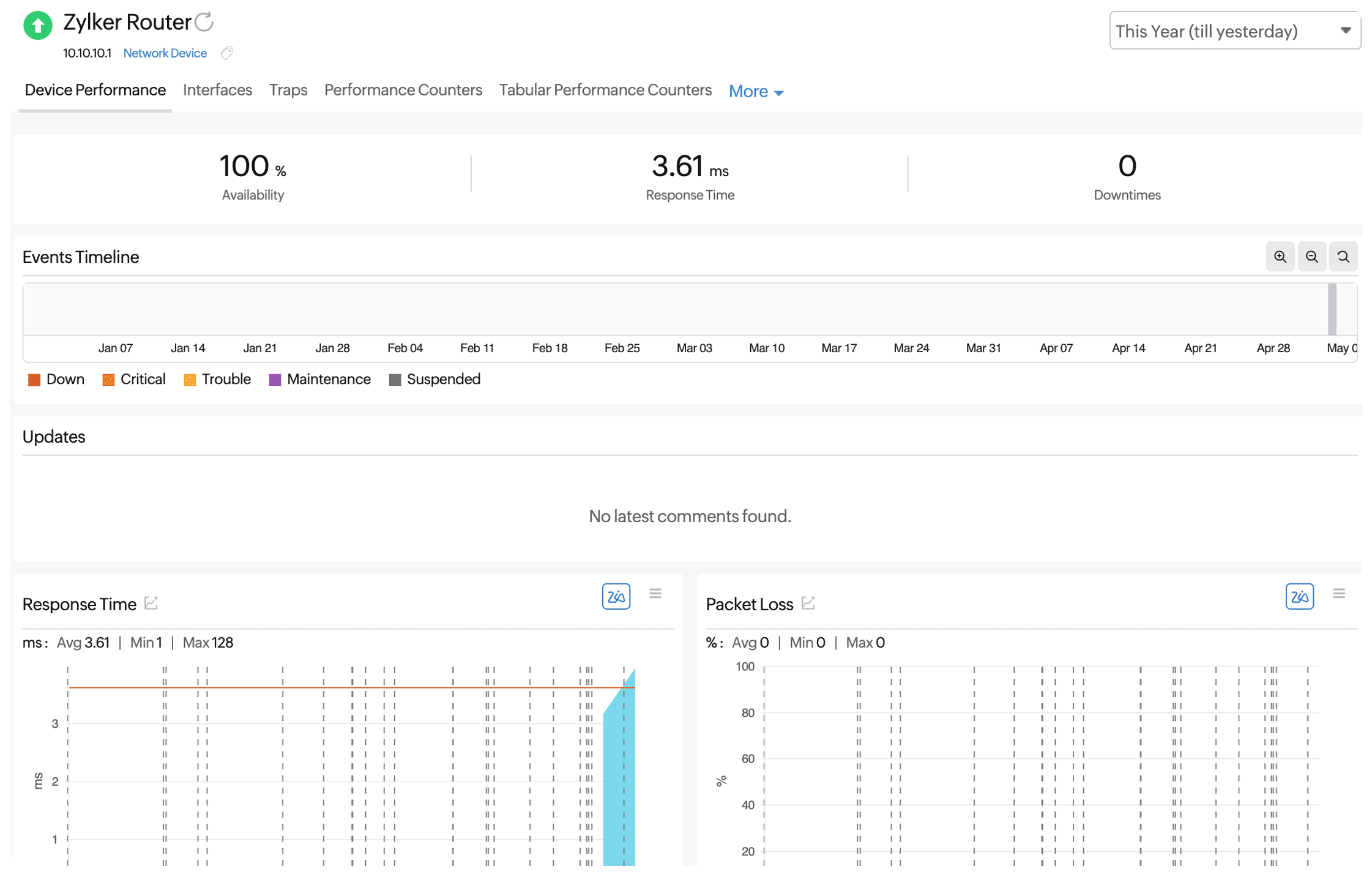 Performance dashboard with real-time packet loss and latency monitoring.