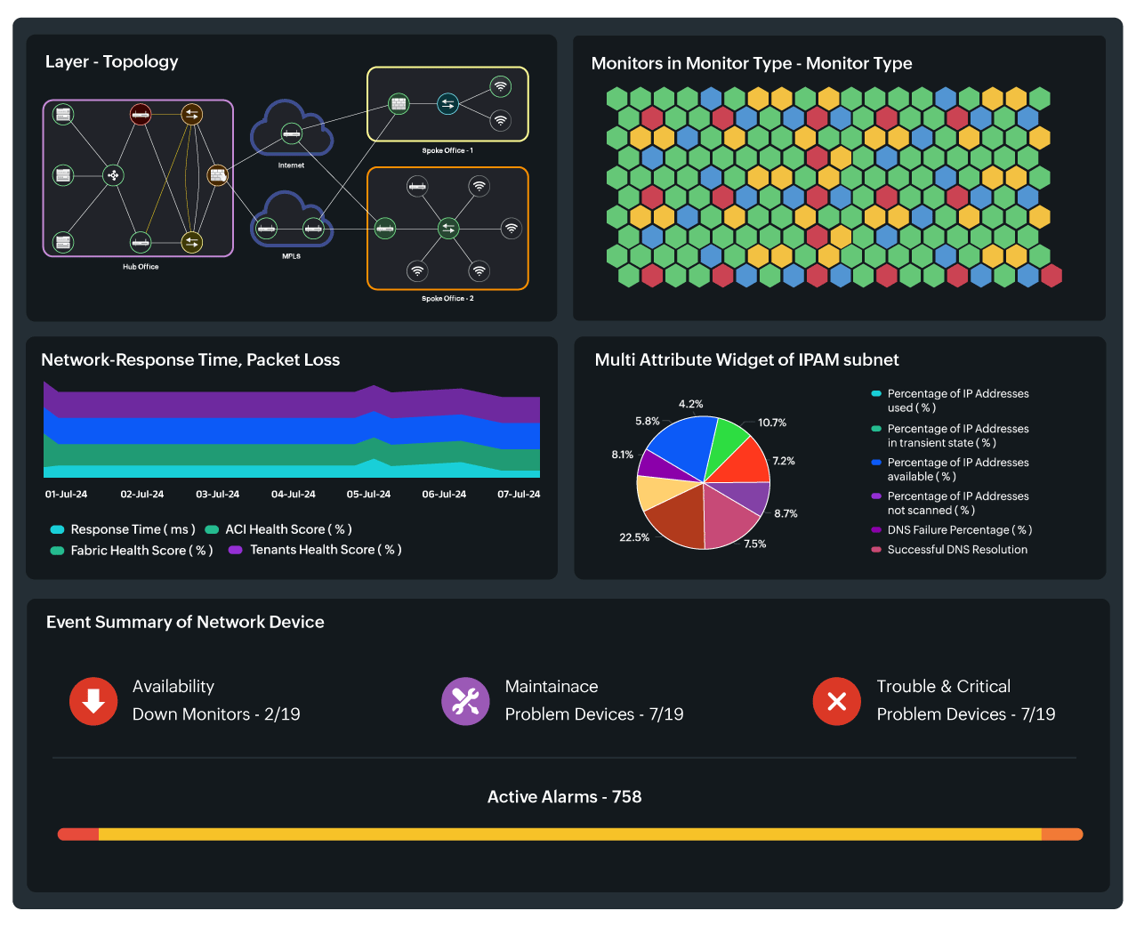 Network Dashboard