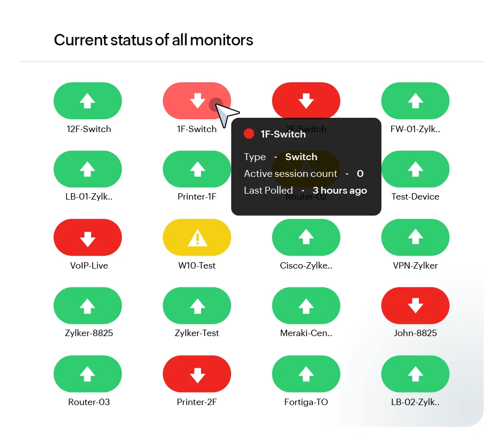 Network Dashboard