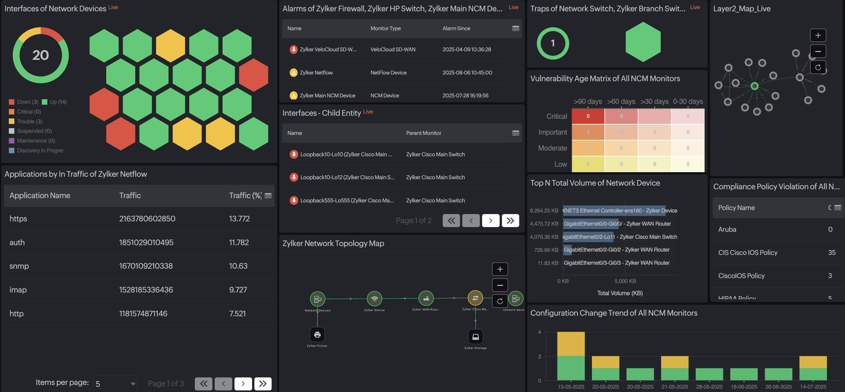Network traffic management with Site24x7