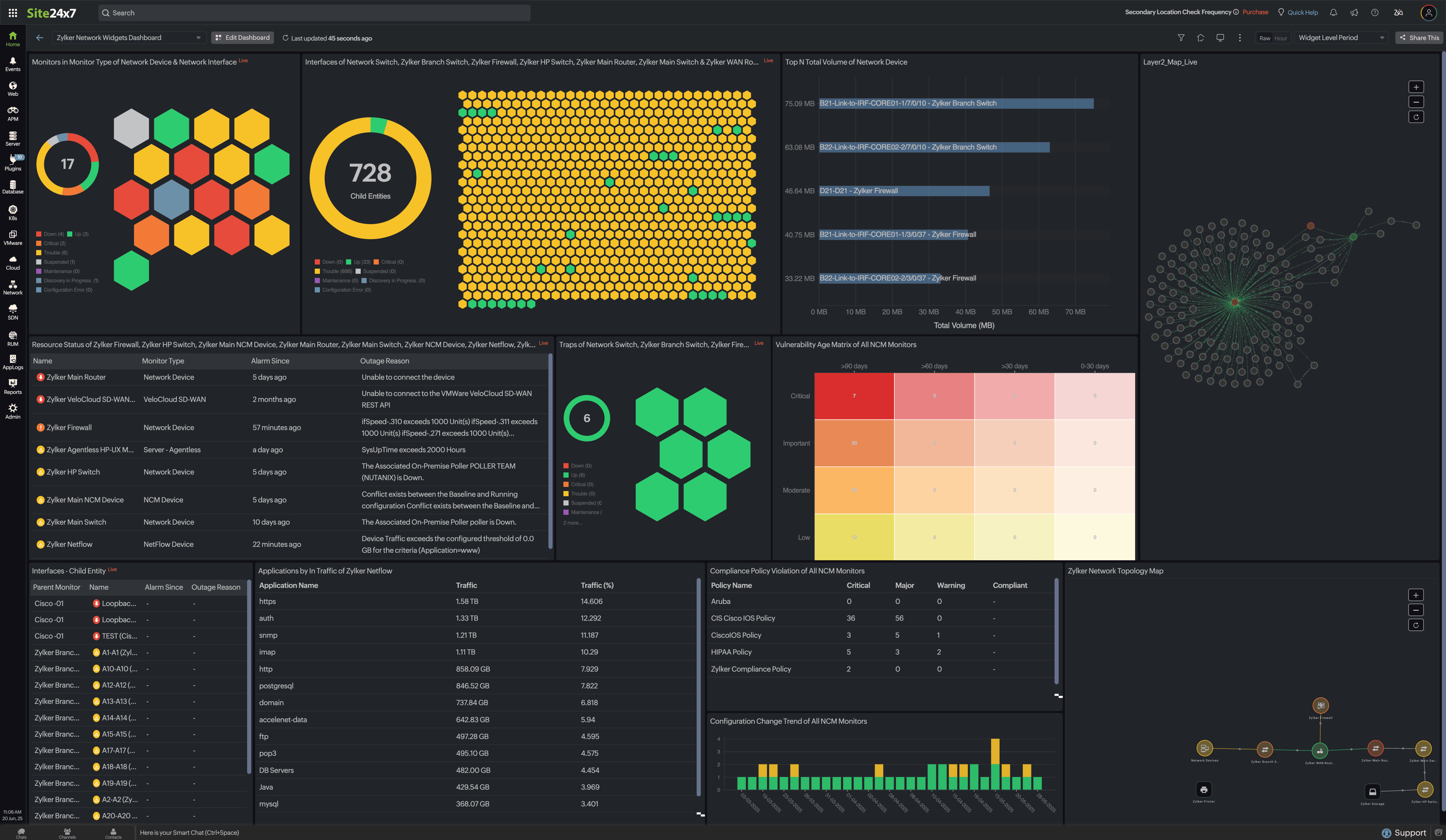 Achieving complete network visibility with Site24x7