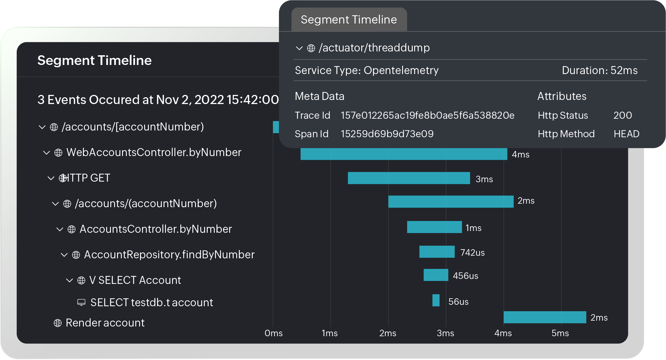 Span-level insights with waterfall views and trace-level drill-down views.