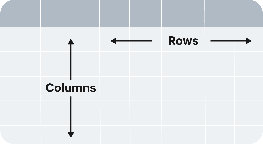Pictorial examples of rows and columns in a table