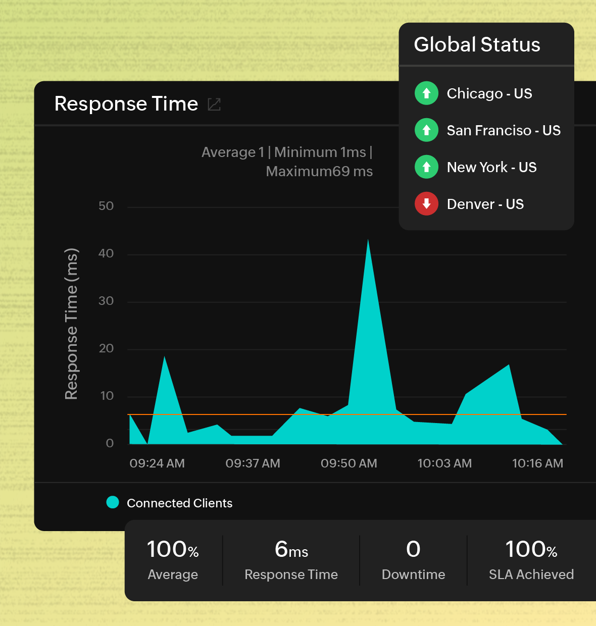port-monitoring-dashboard