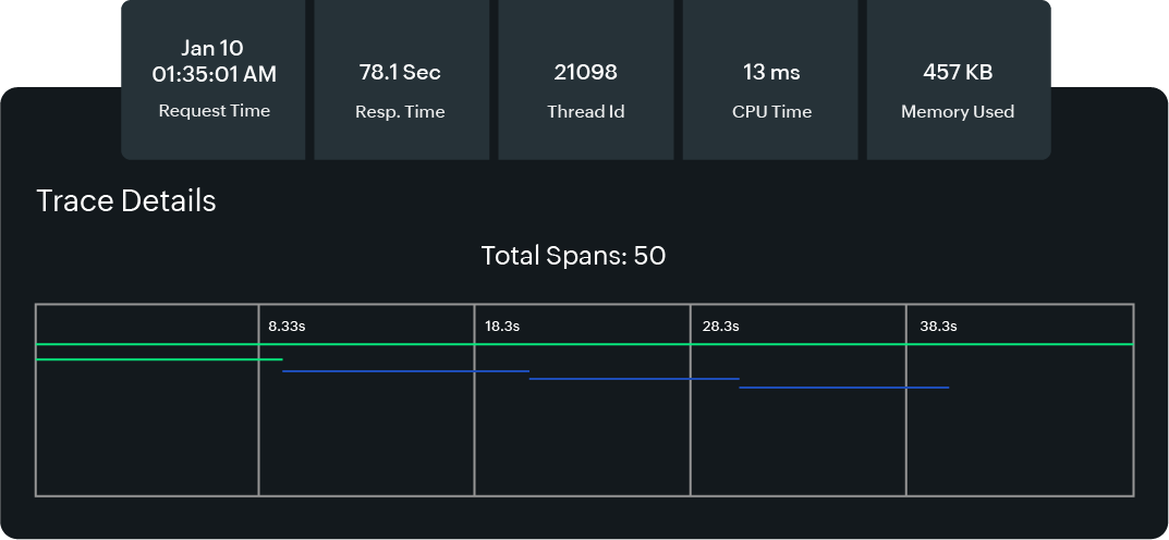 Query execution time tracking