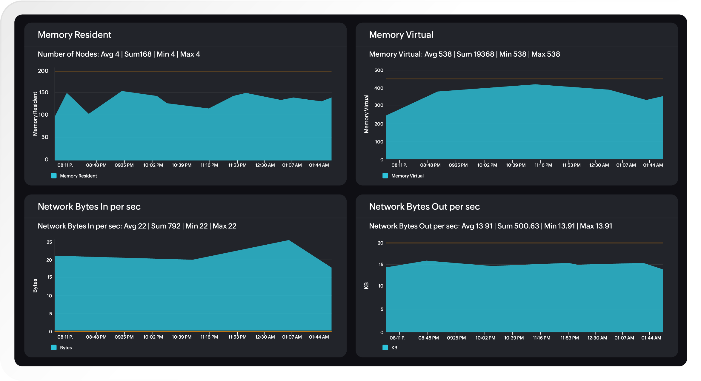 Boost reliability and troubleshoot faster