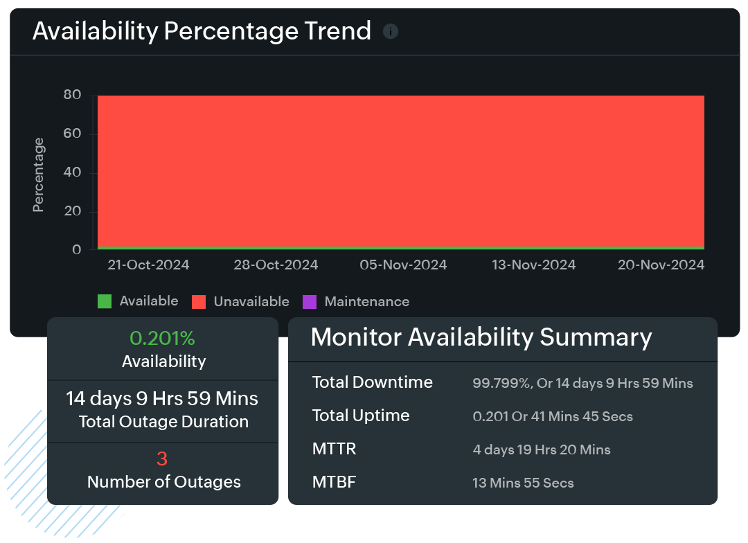 Data-driven business decision-making
