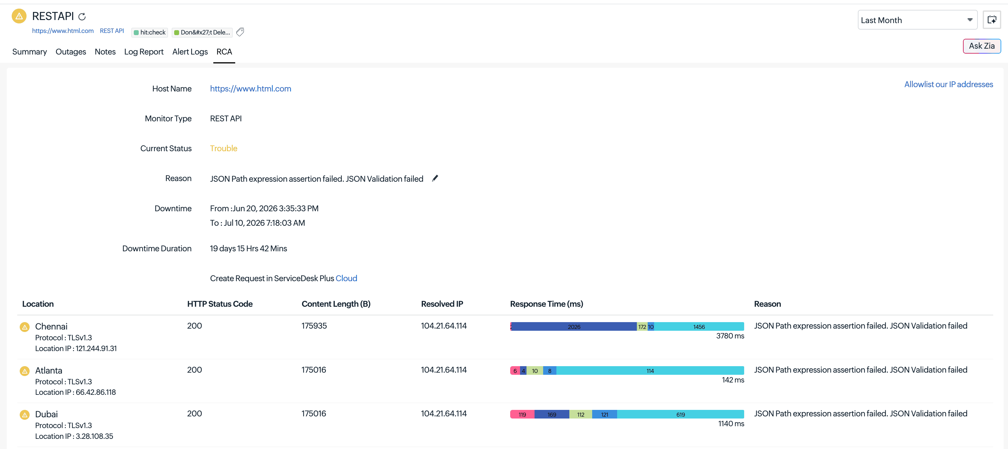 rest api monitoring