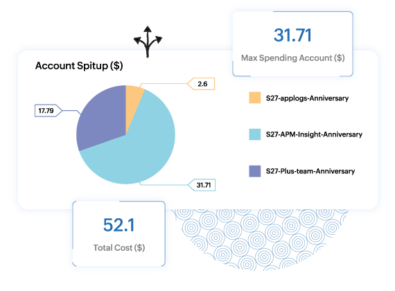 Rightsizing resources