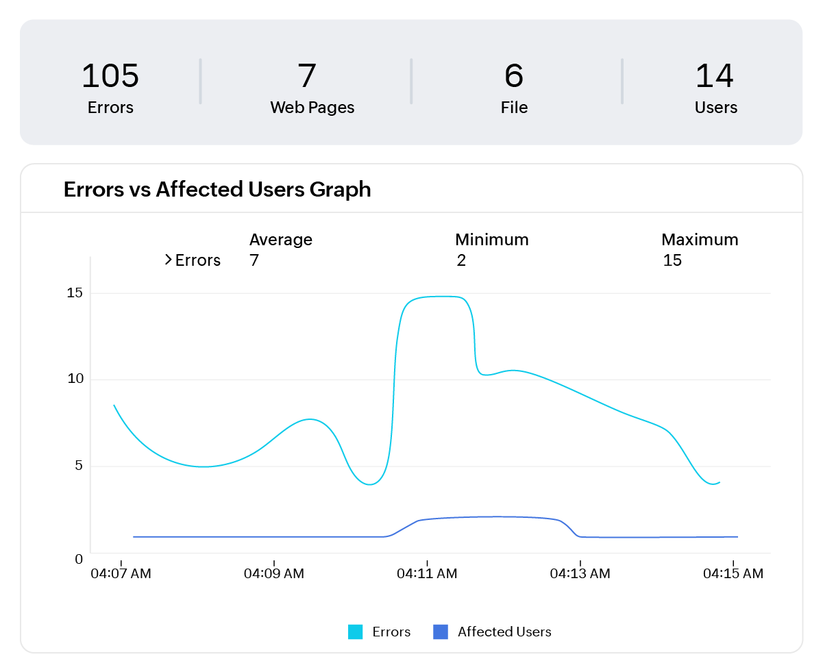 JavaScript error tracking dashboard