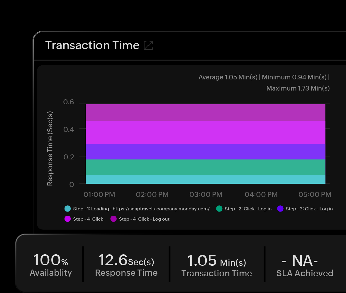 saas transaction time