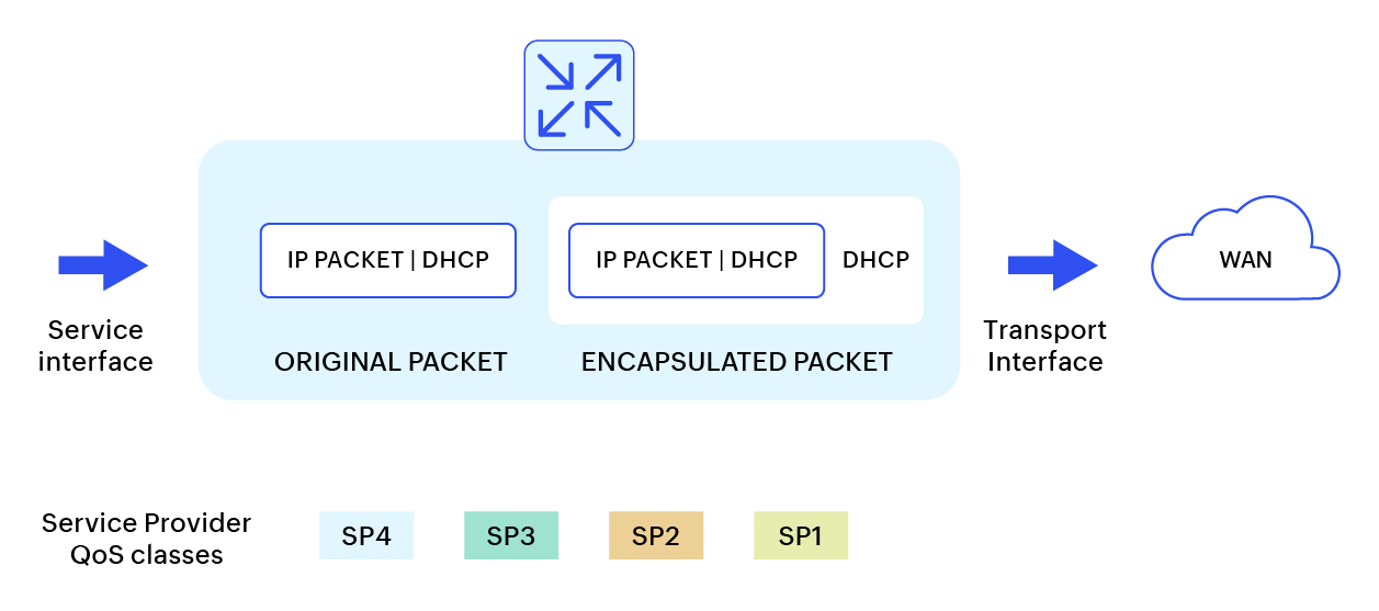 Azure Functions’ event-driven architecture
