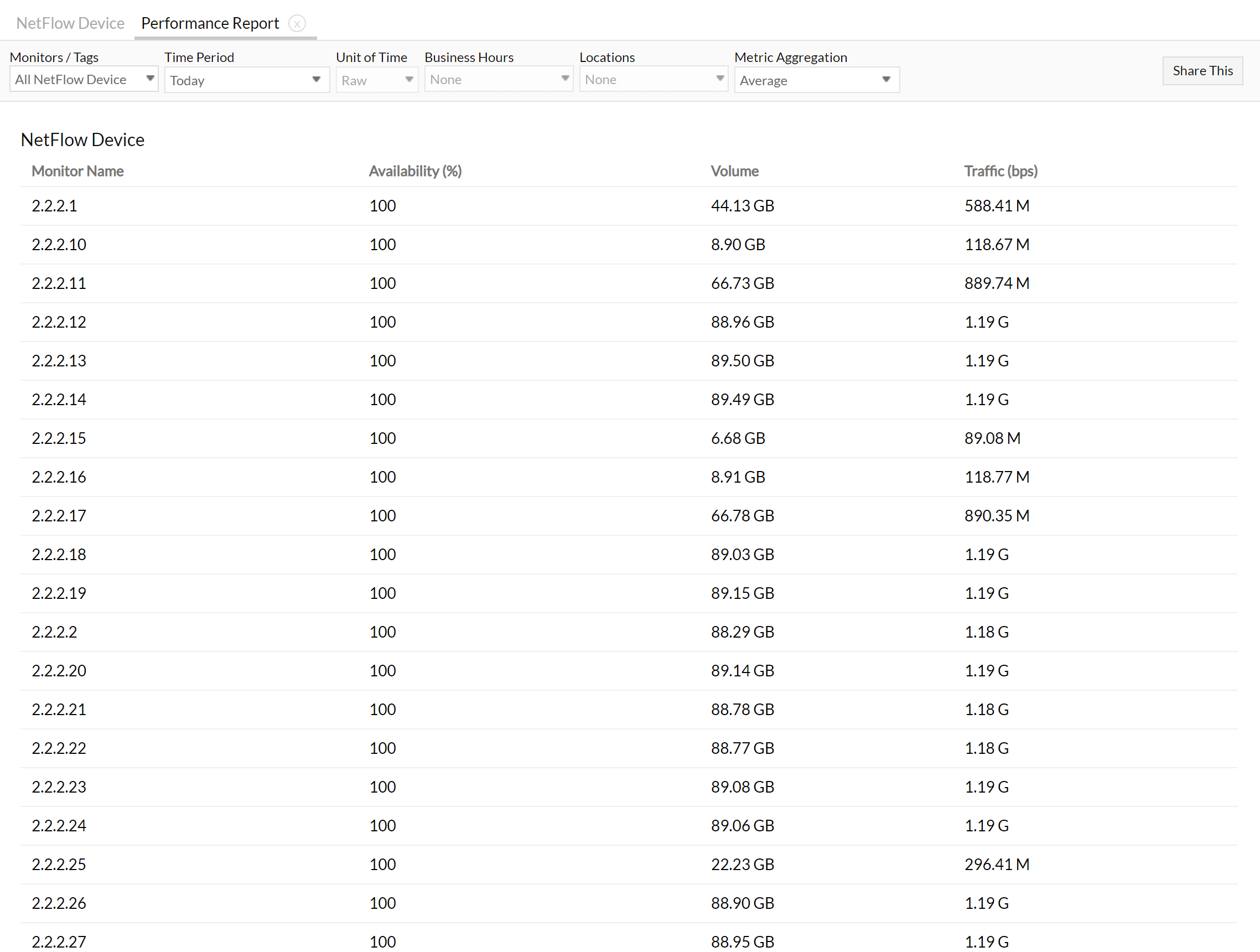 sFlow monitoring reports