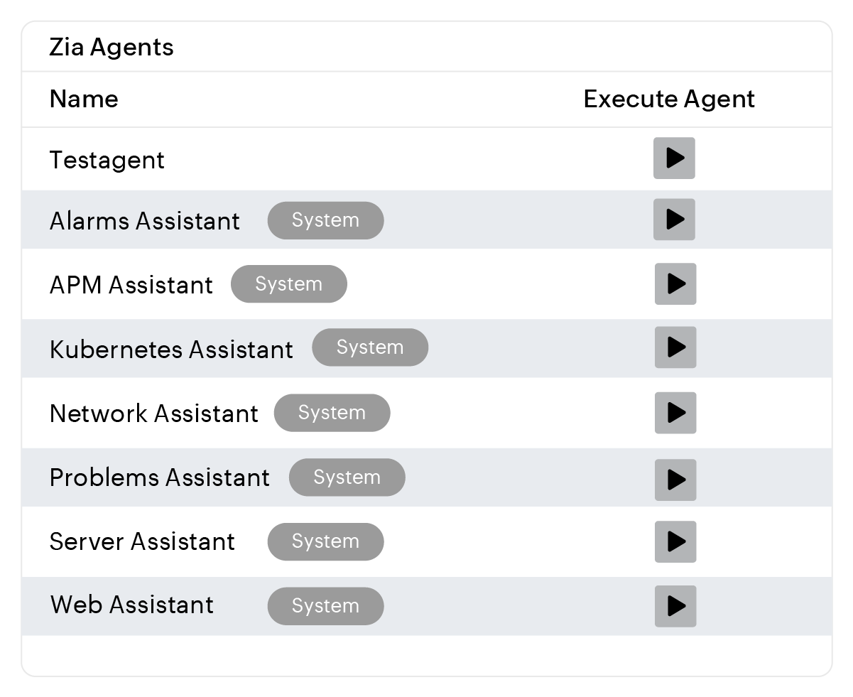Site24x7 agentic AI performing root cause analysis to identify the source of performance degradation