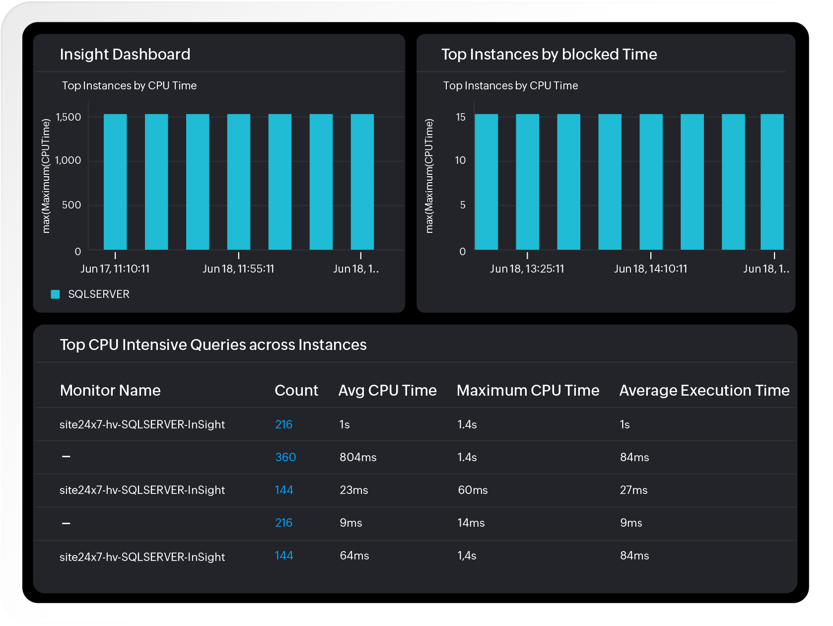Make smarter decisions with visual dashboards